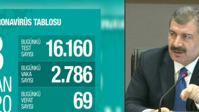 Turkin terveys ministeri Fahrettin Koca.